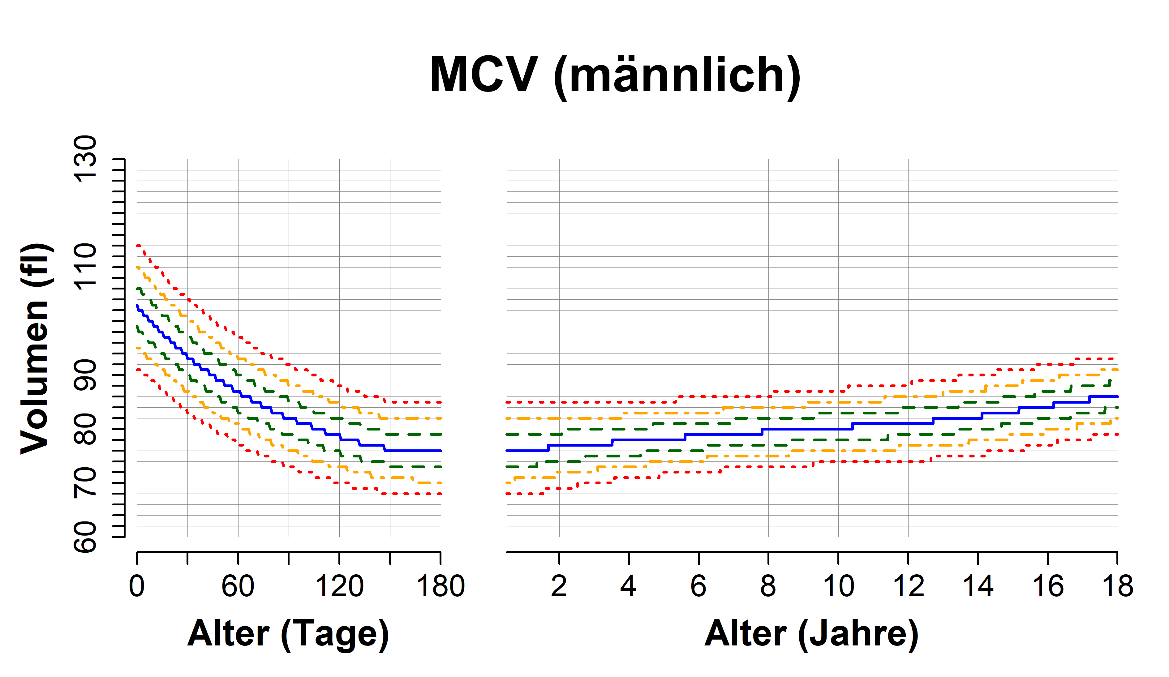 MCV_male.png